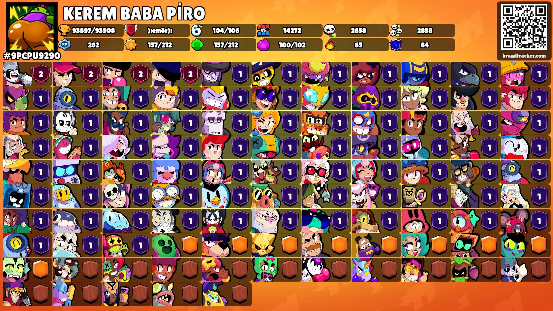 KEREM BABA PİRO's Ranks