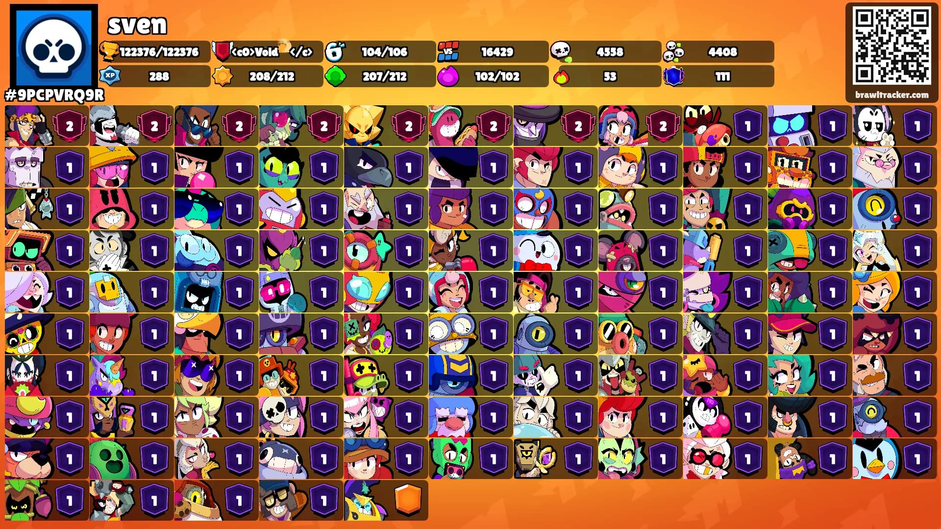 sven's Ranks