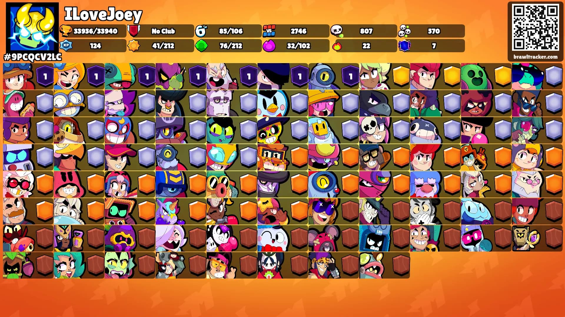 ILoveJoey's Ranks