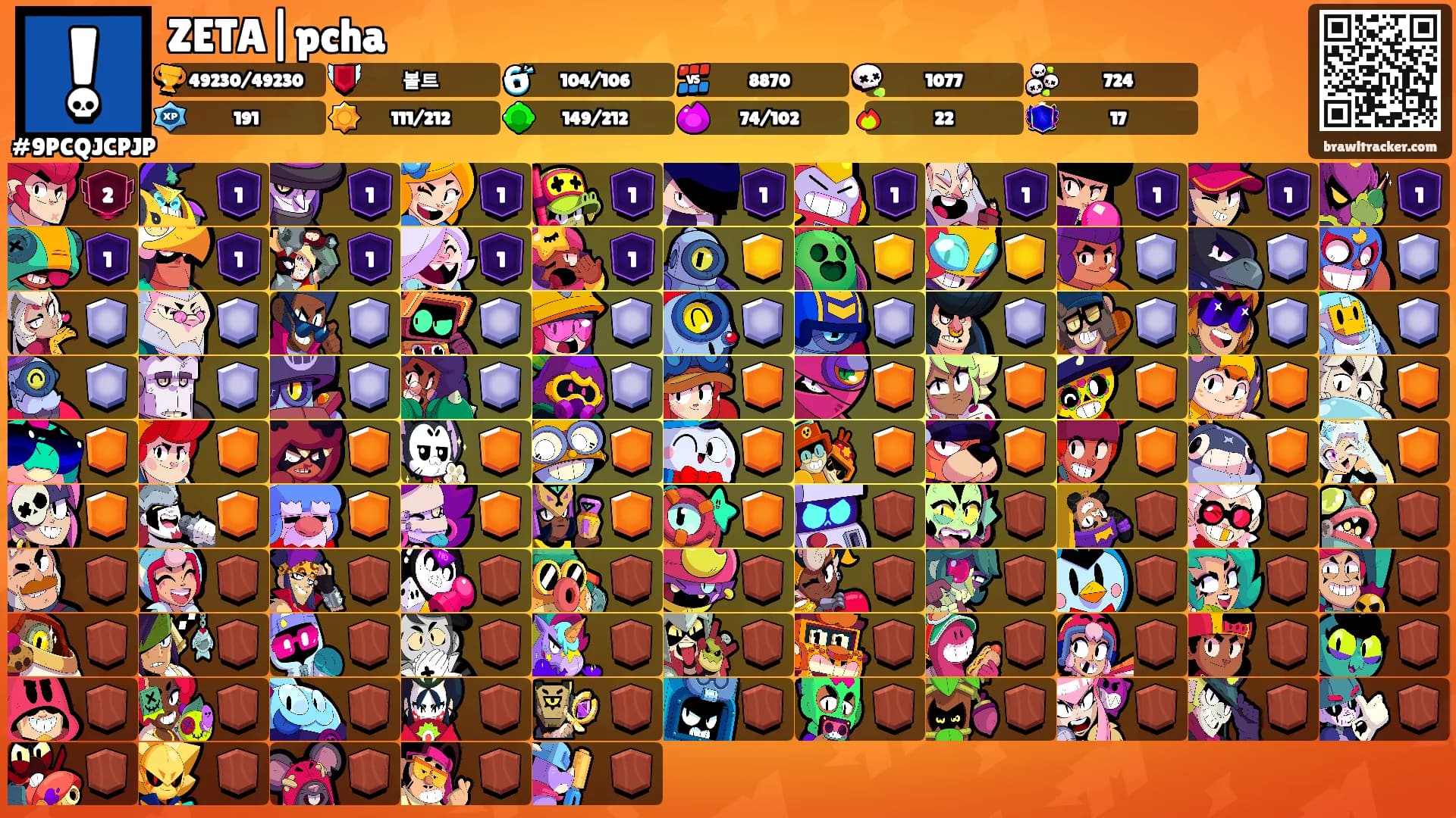ZETA|pcha's Ranks