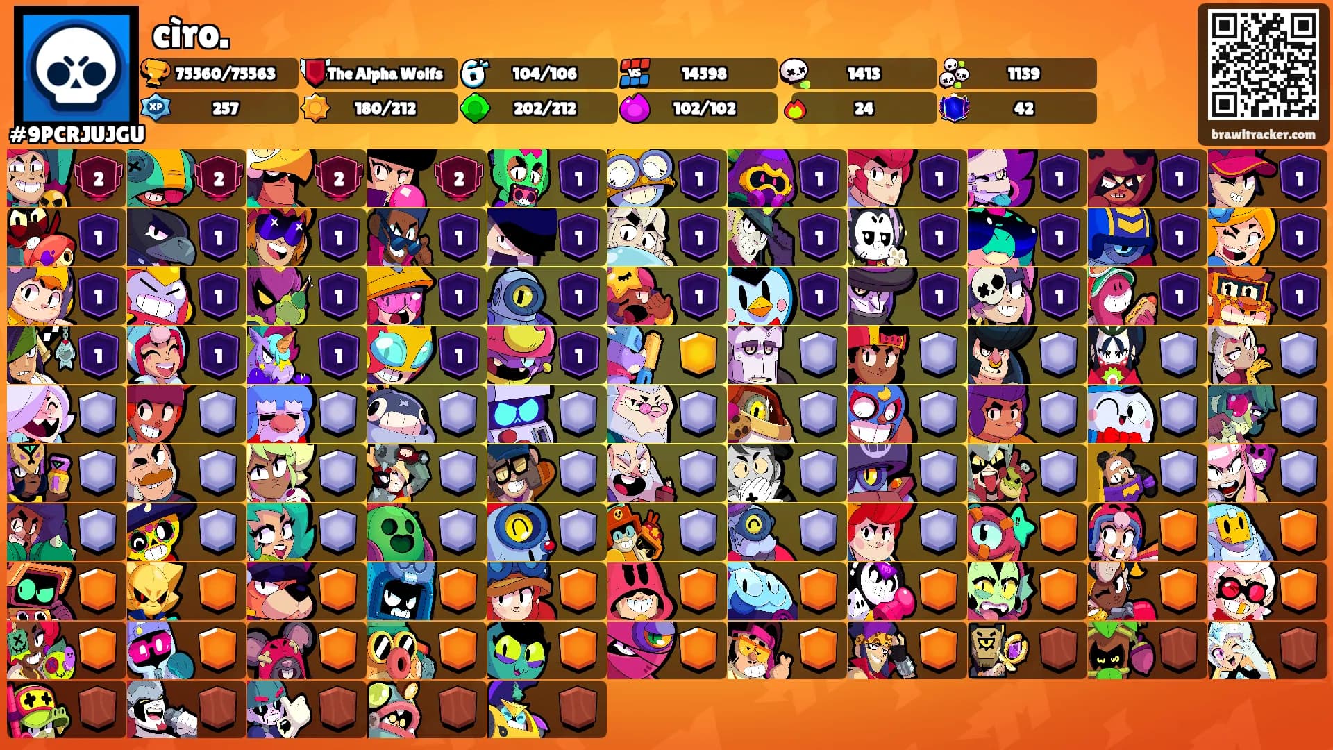 cìro.'s Ranks