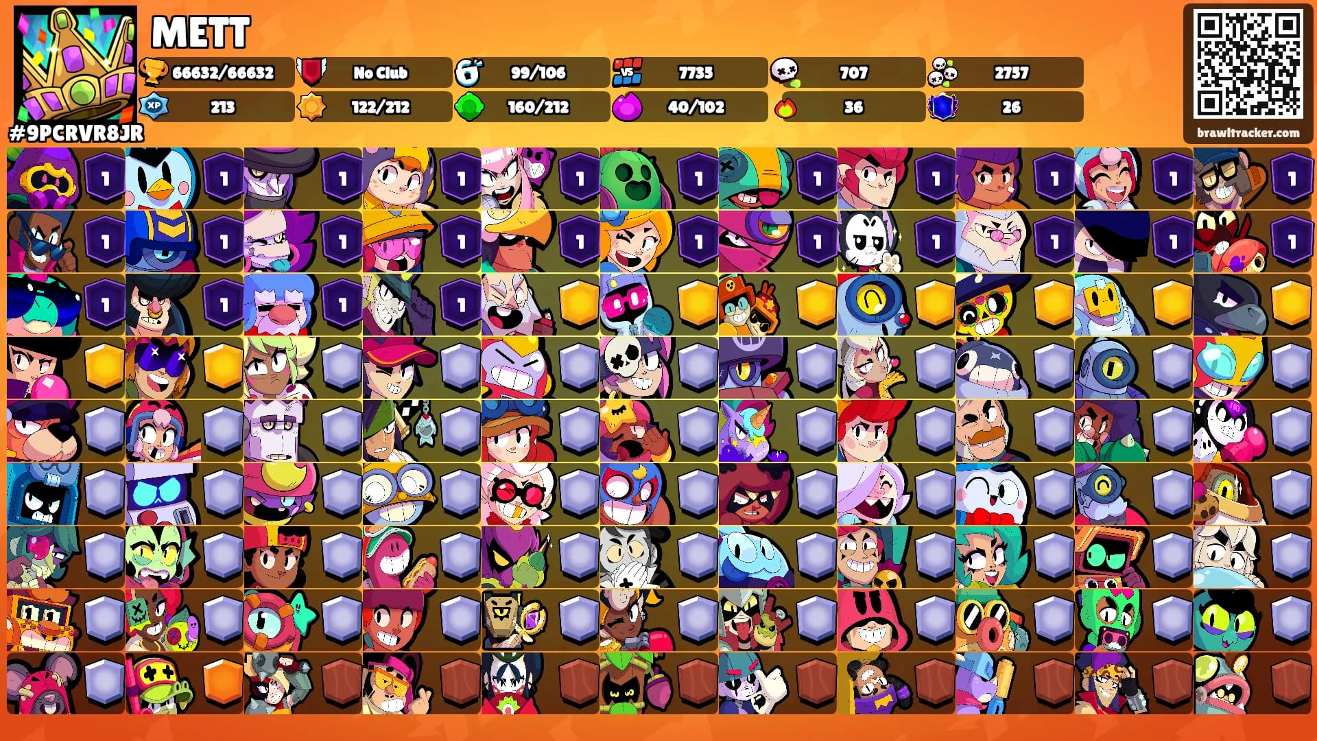 METT's Ranks