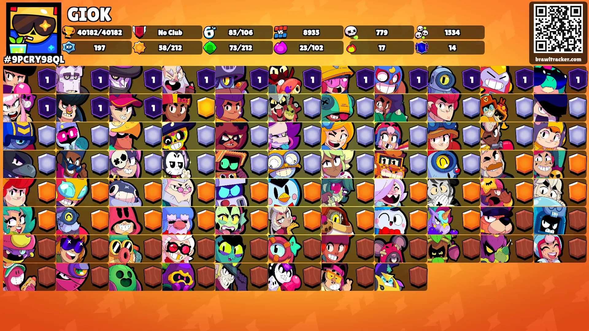 GIOK's Ranks