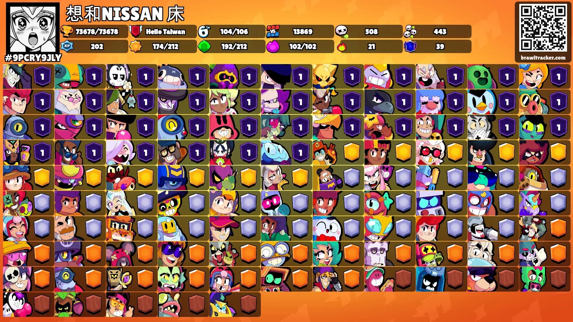 想和NISSAN 床's Ranks