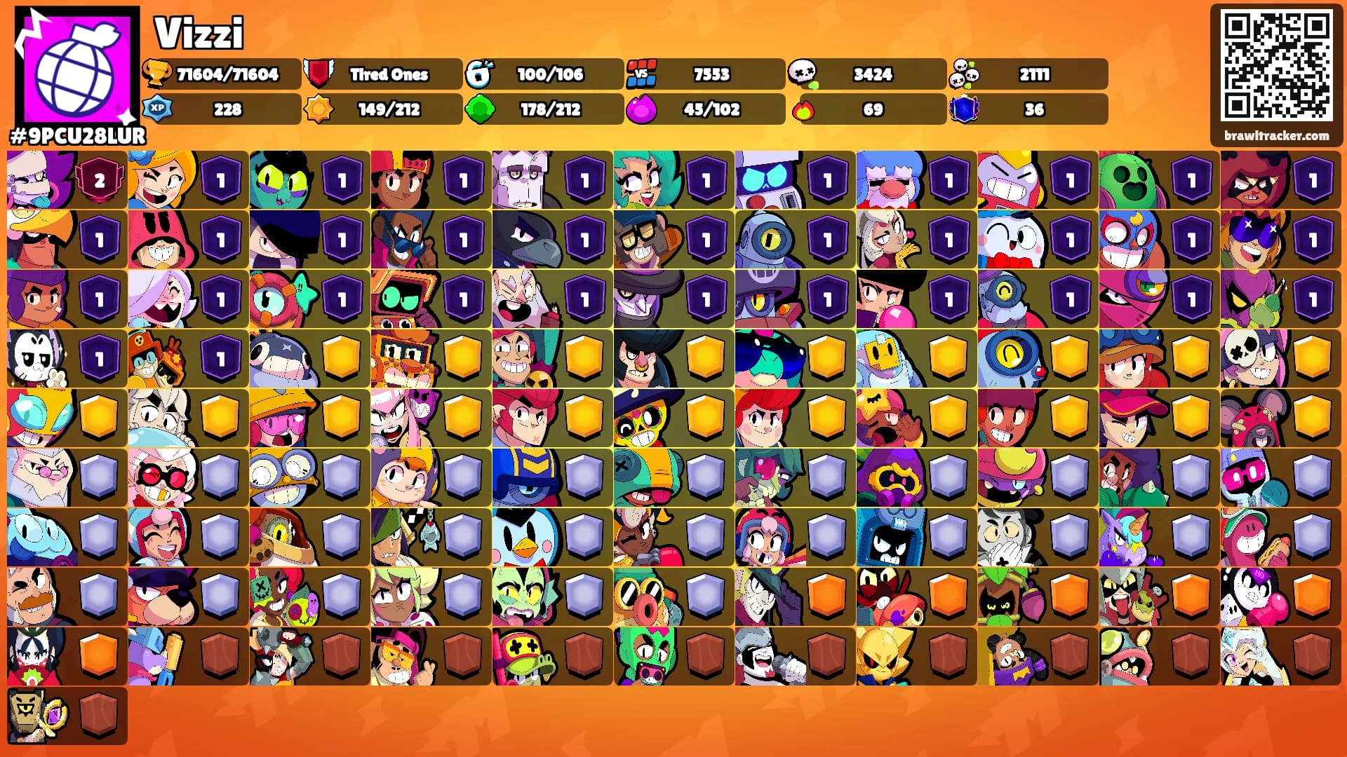Vizzi's Ranks