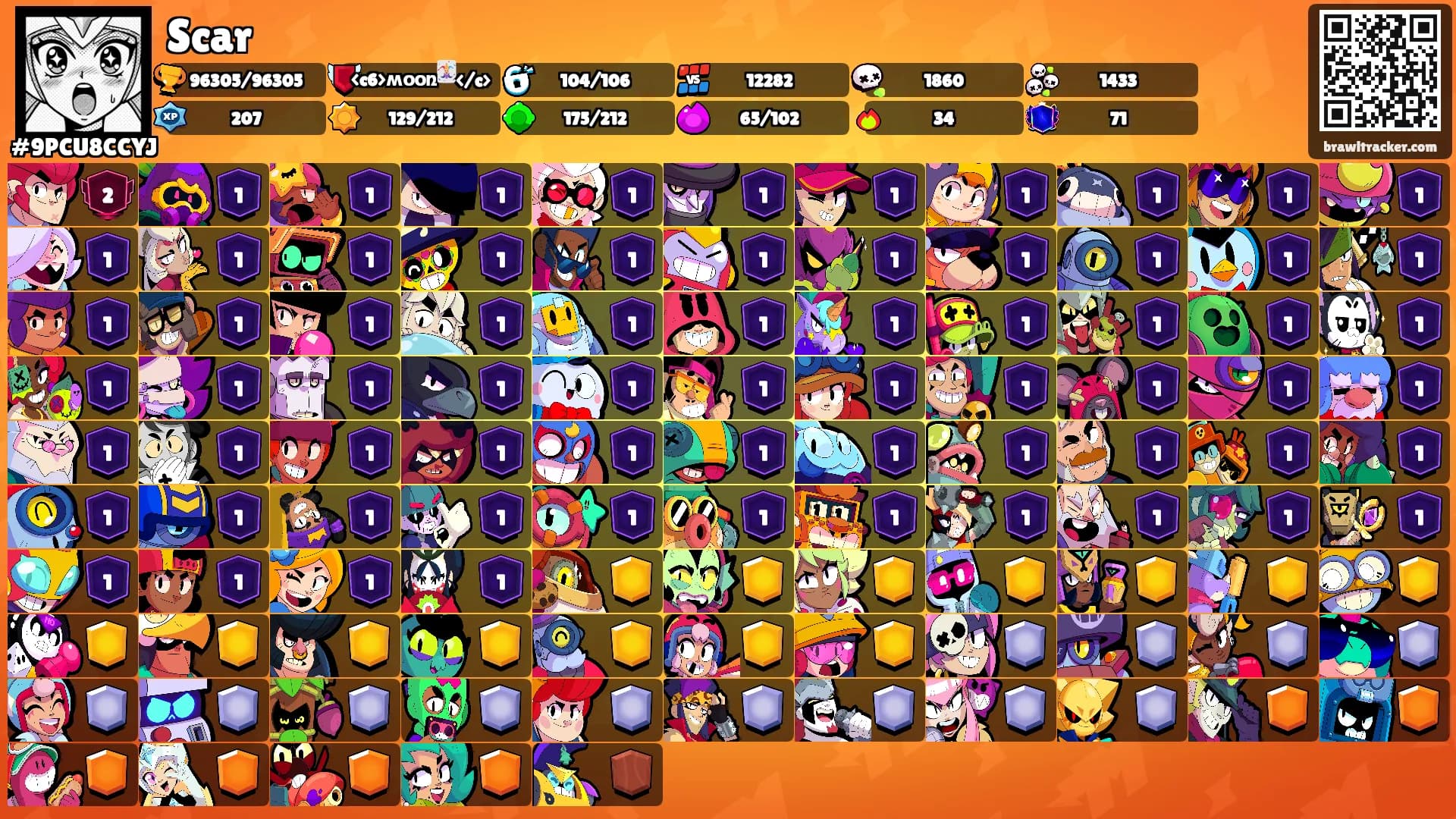 Scar's Ranks