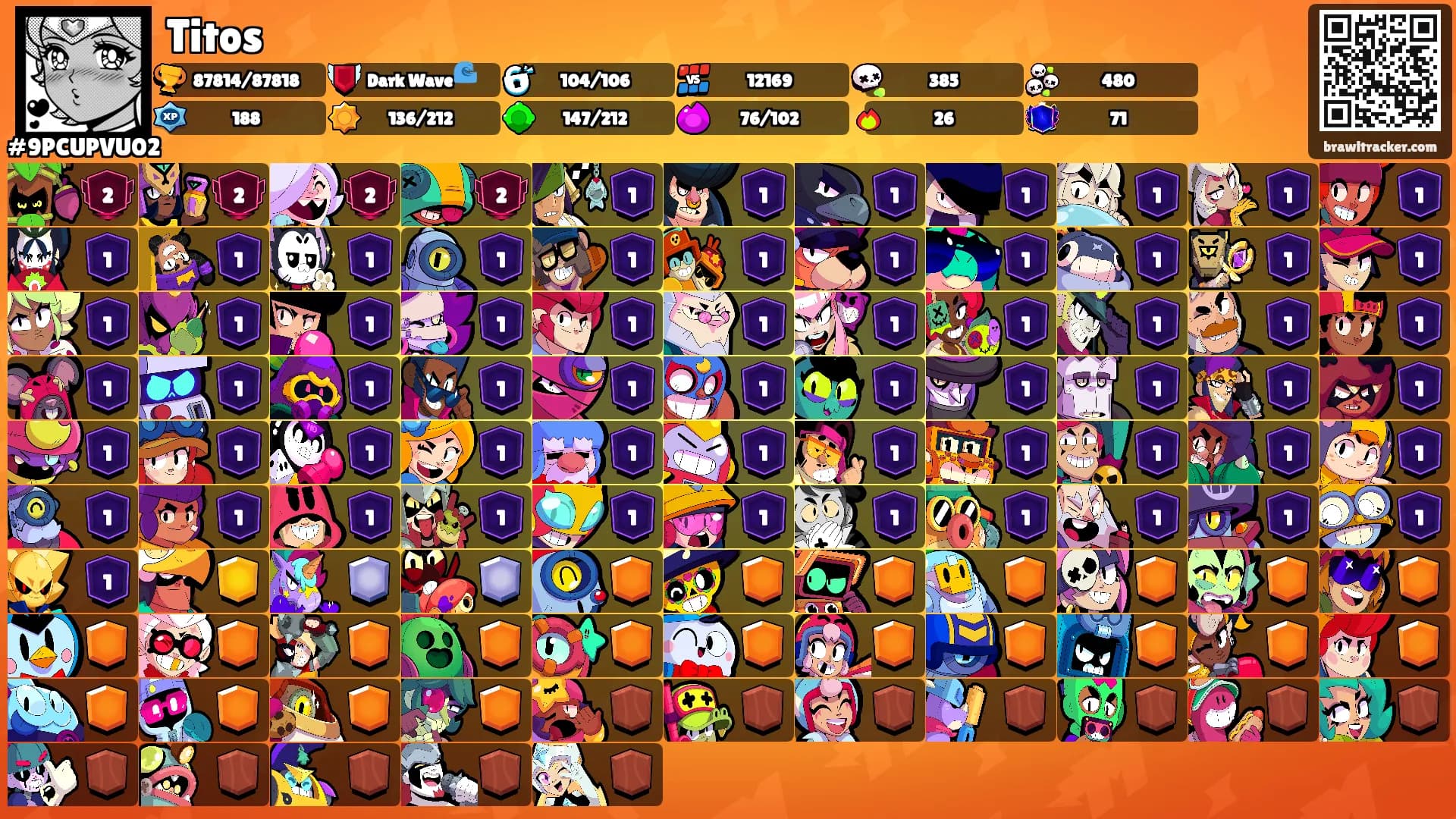Titos's Ranks