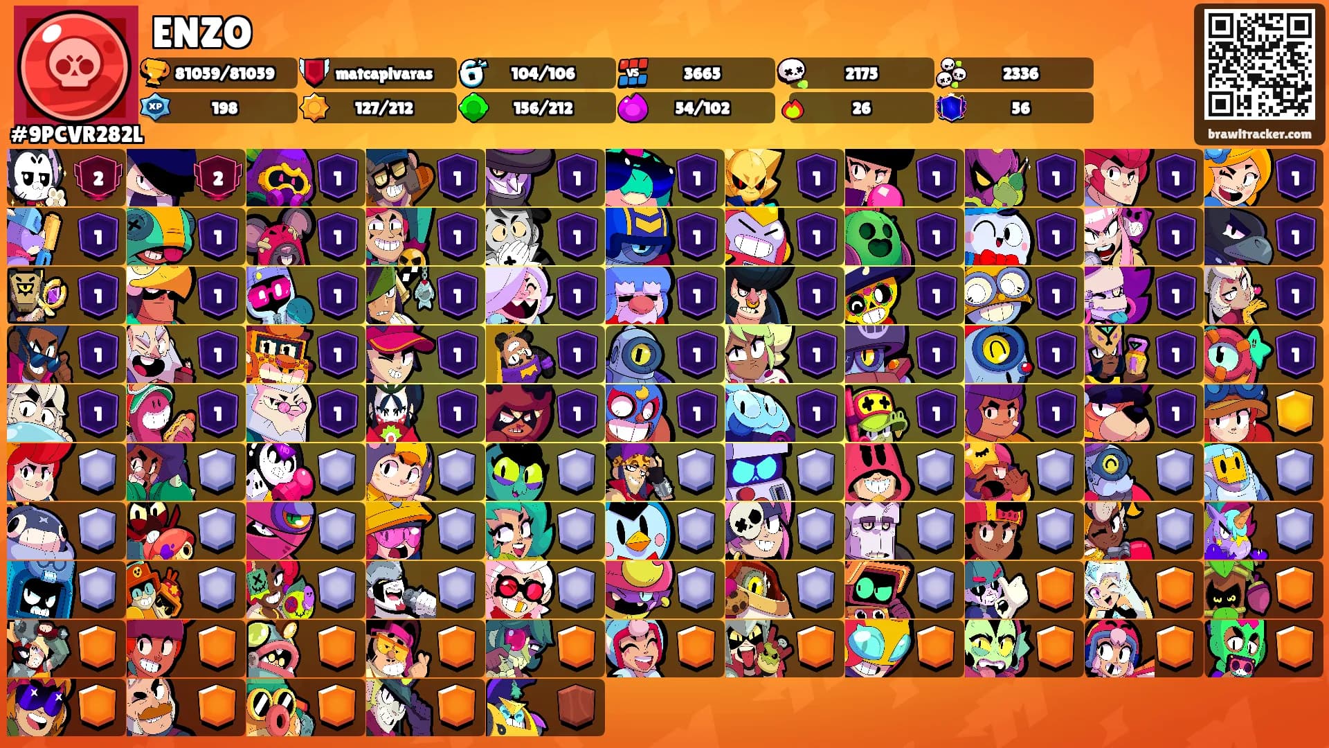 ENZO's Ranks