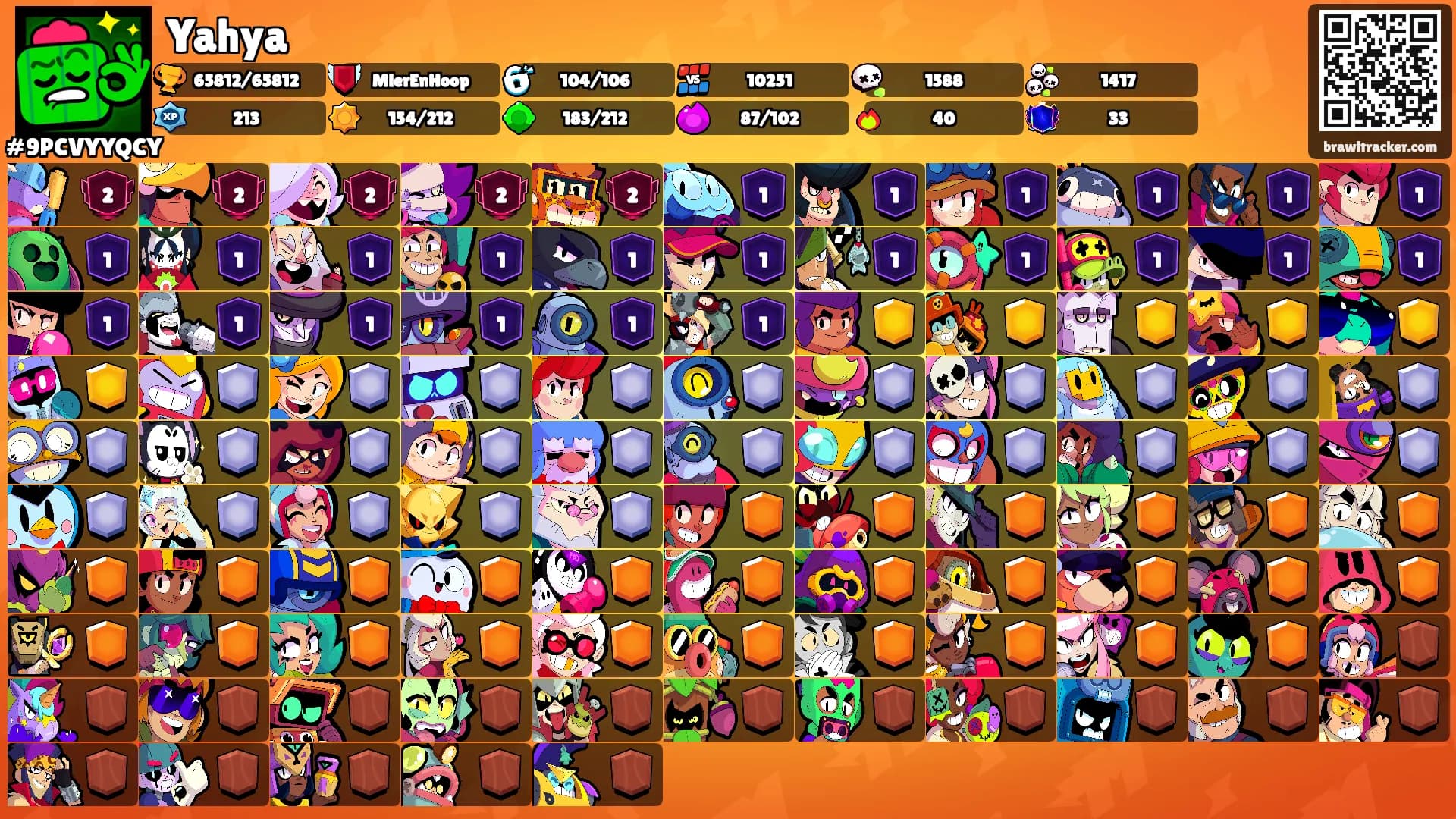 Yahya's Ranks