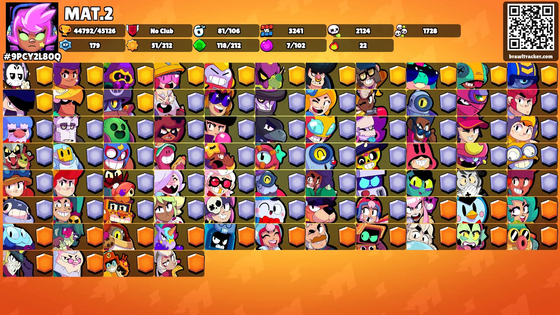 MAT.2's Ranks