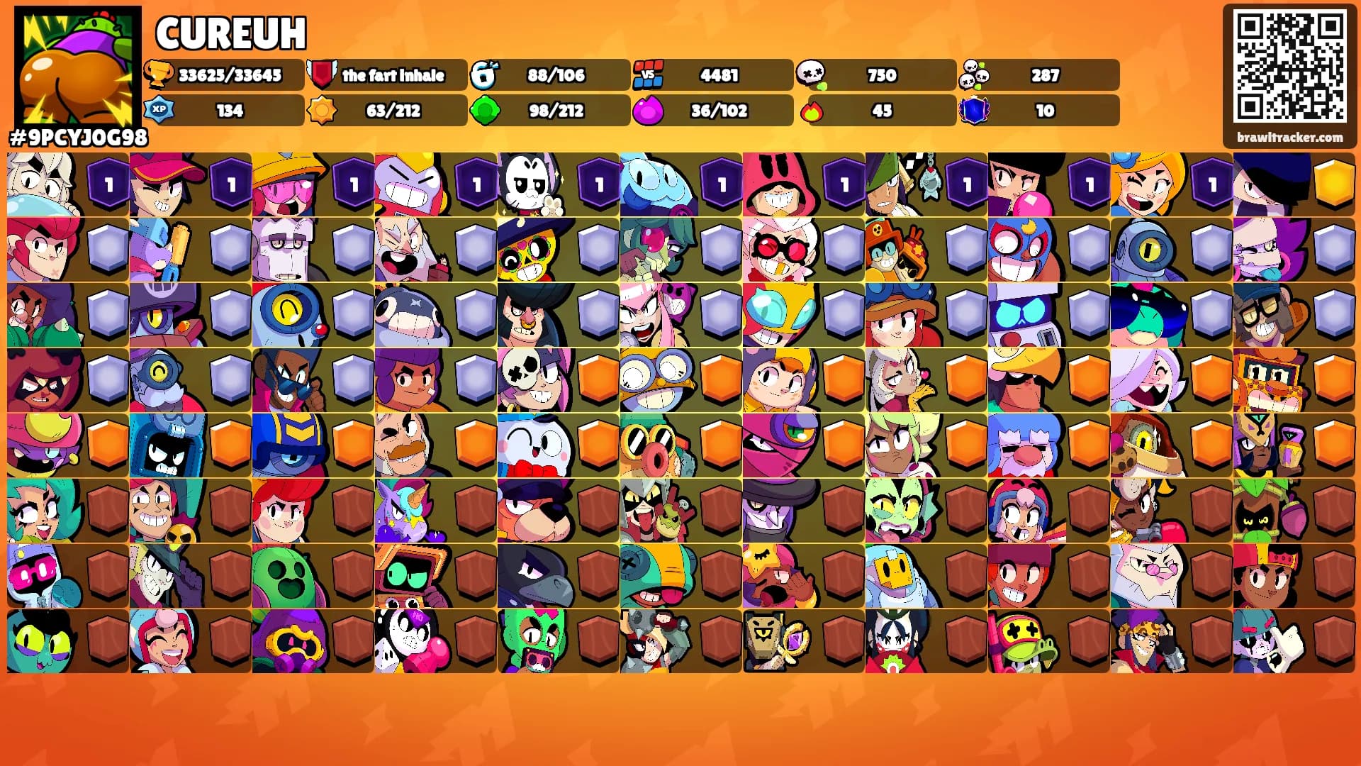 CUREUH's Ranks