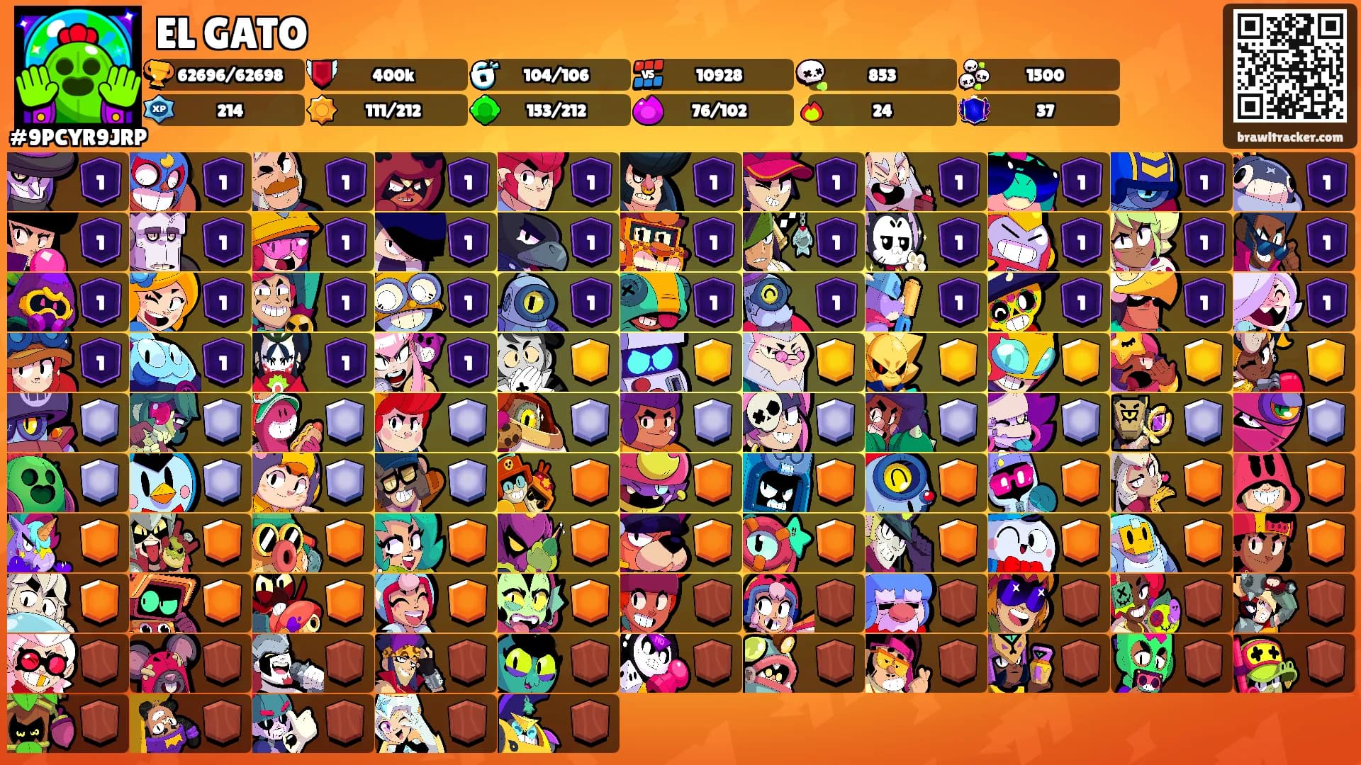 EL GATO's Ranks