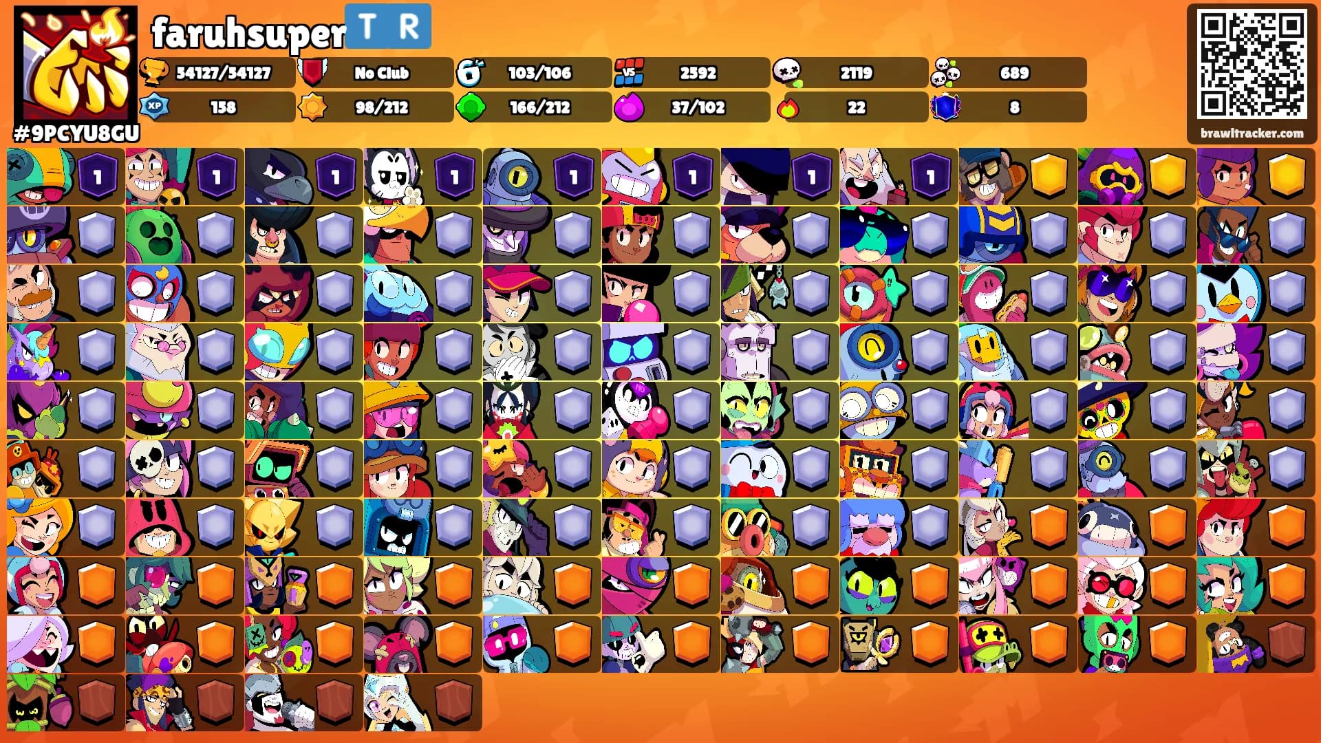 faruhsuper🇹🇷's Ranks