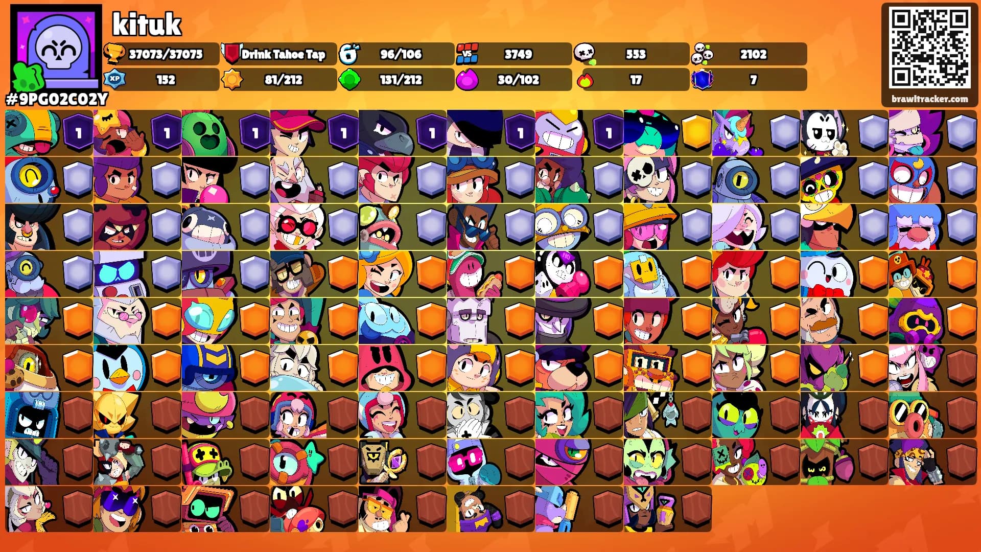 kituk's Ranks