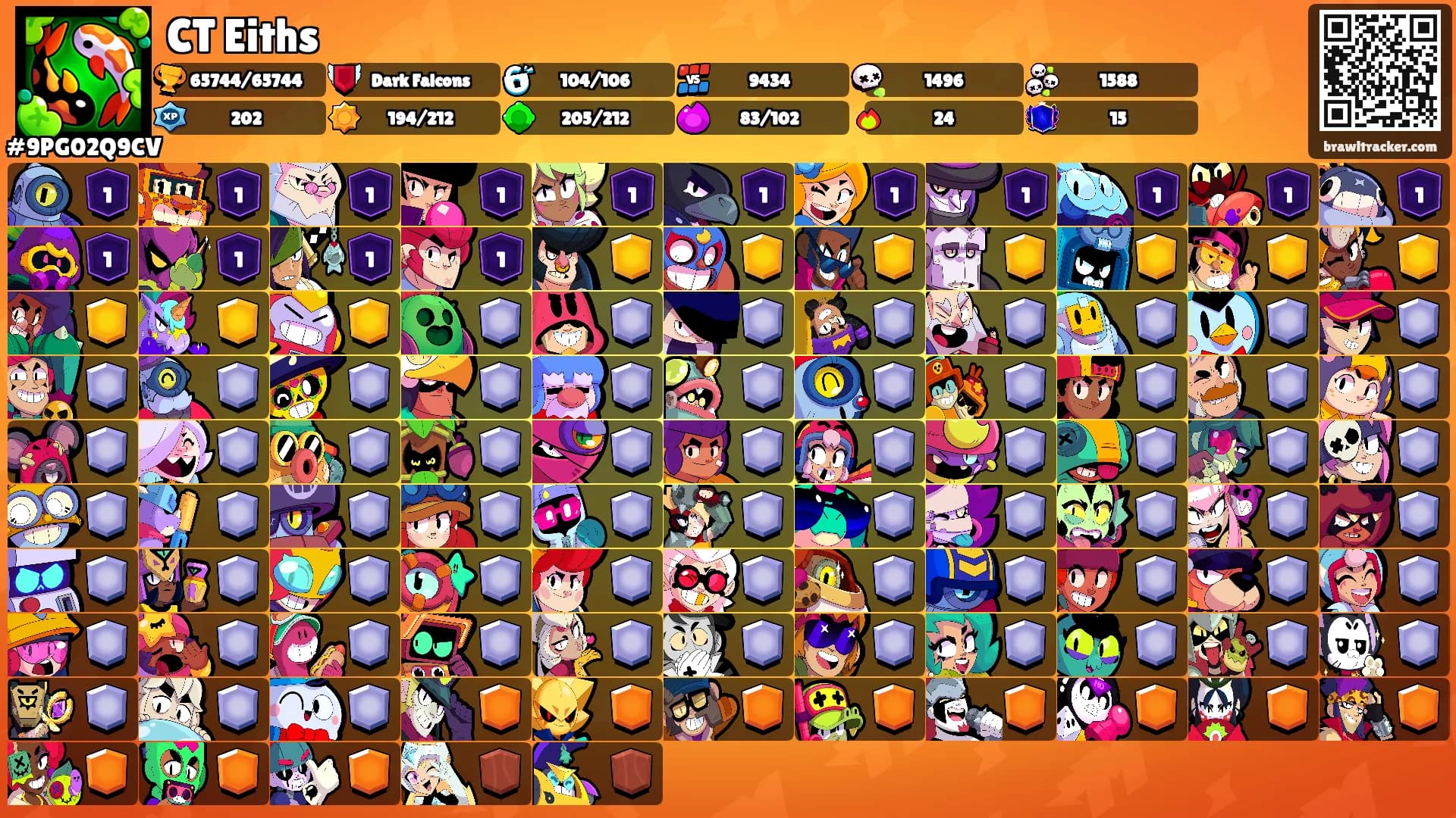 CT Eiths's Ranks