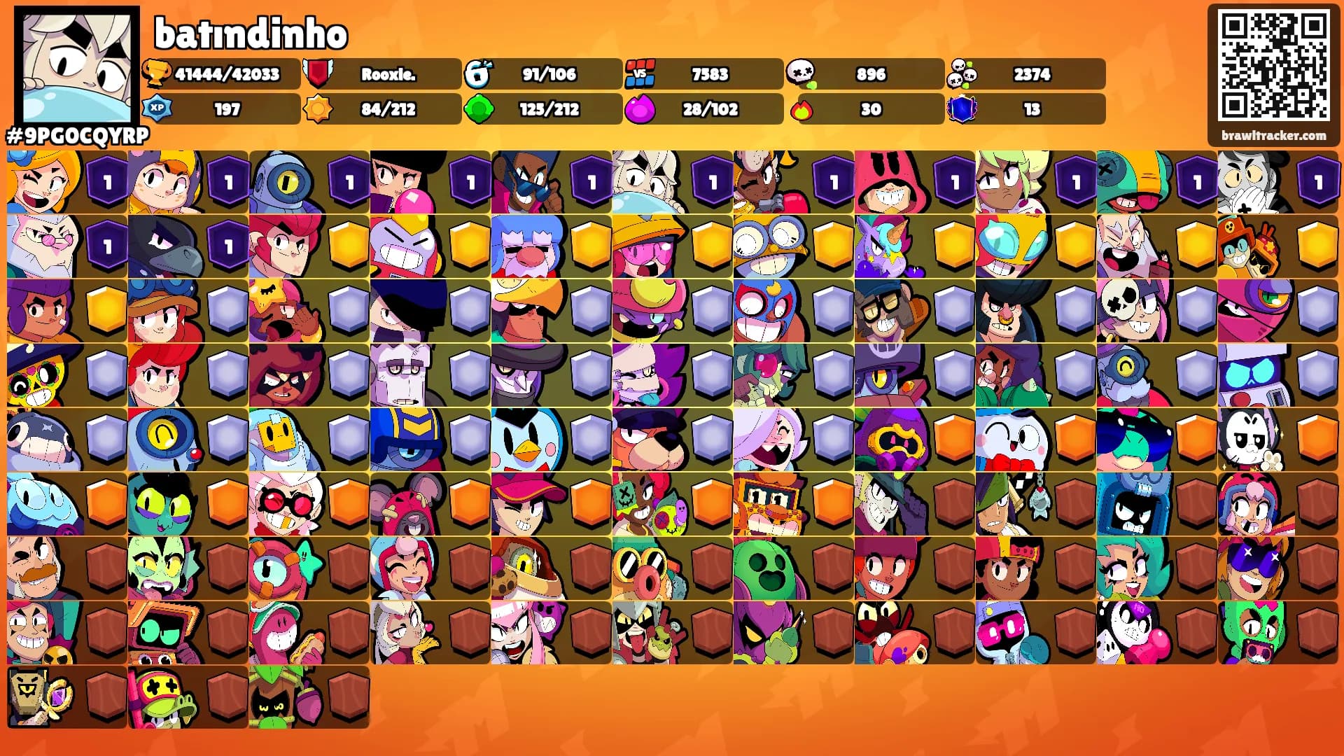 batındinho's Ranks