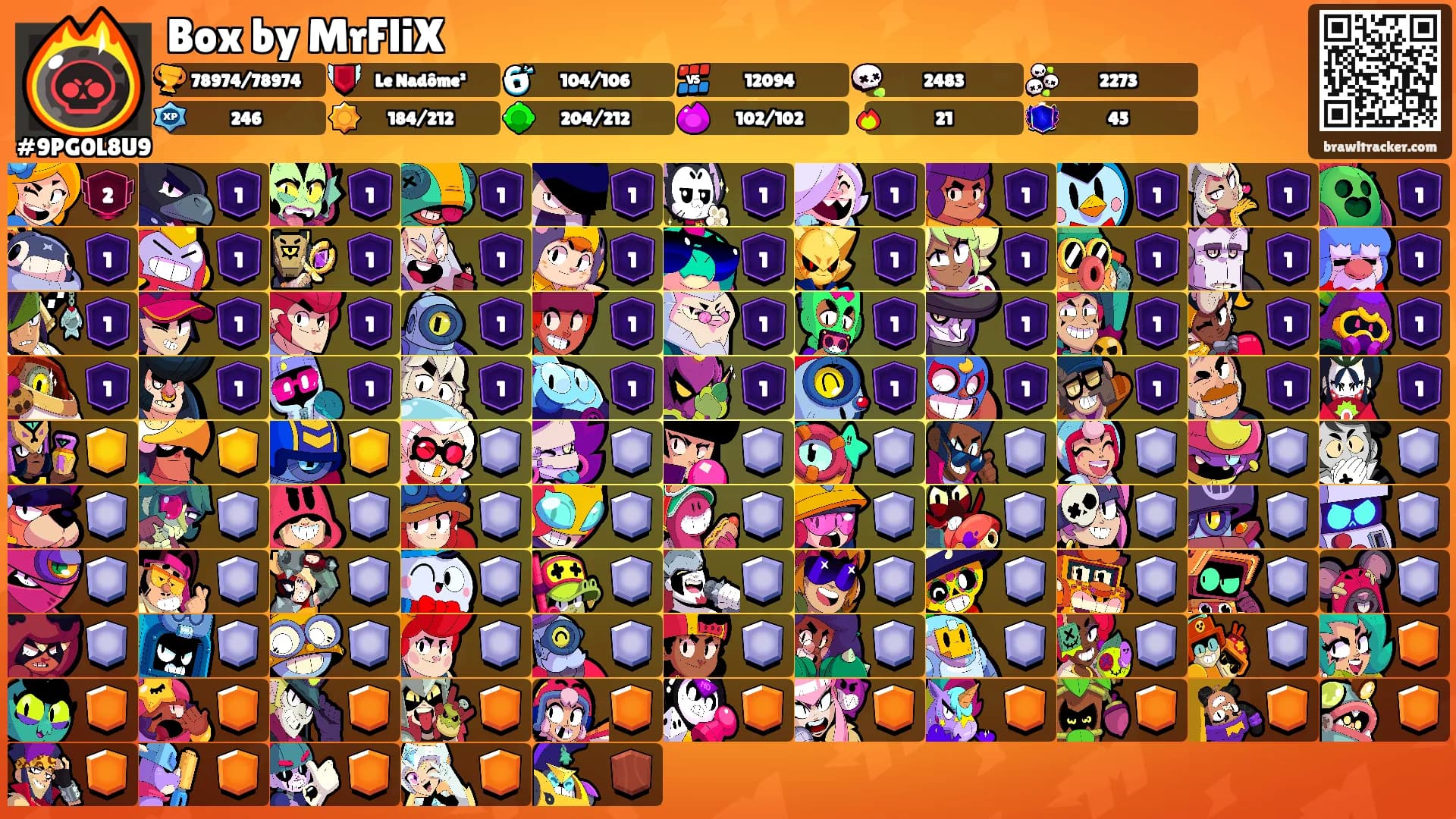 Box by MrFliX's Ranks