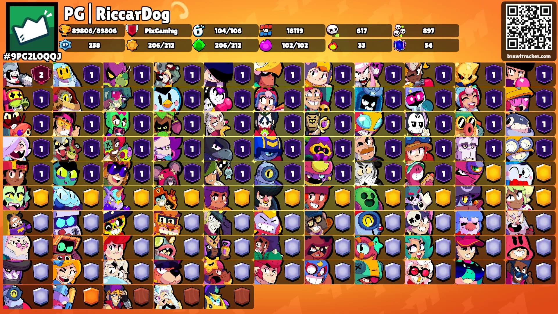 PG|RiccarDog💫's Ranks