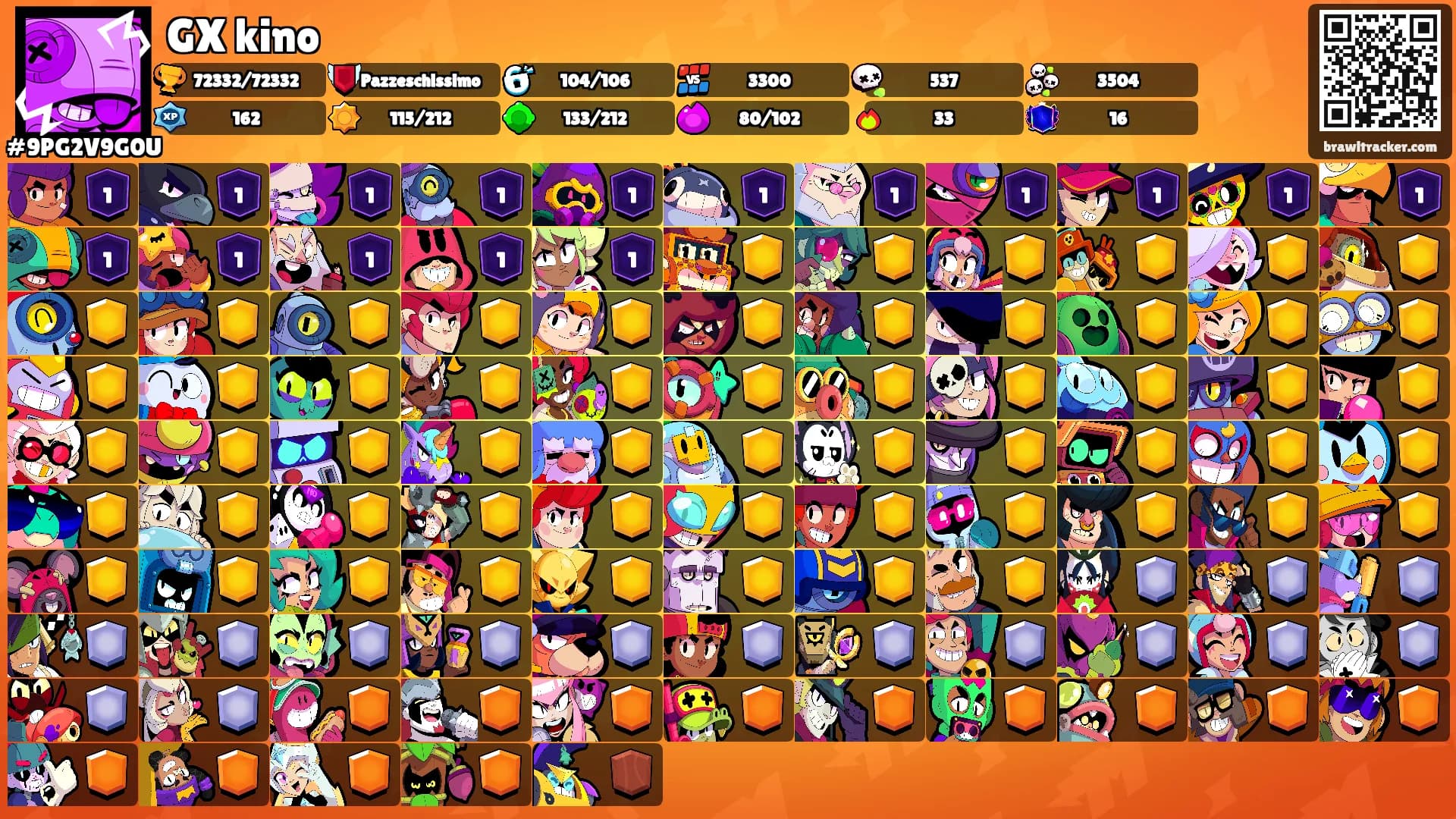 GX kino's Ranks