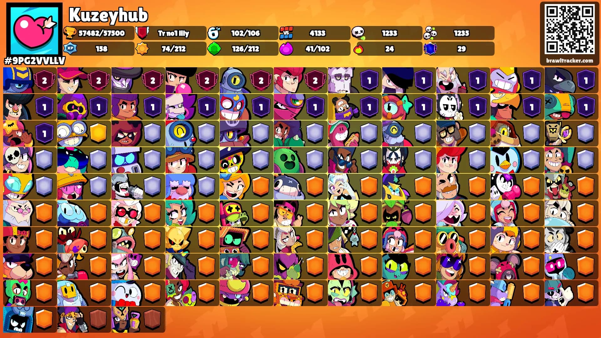 Kuzeyhub's Ranks