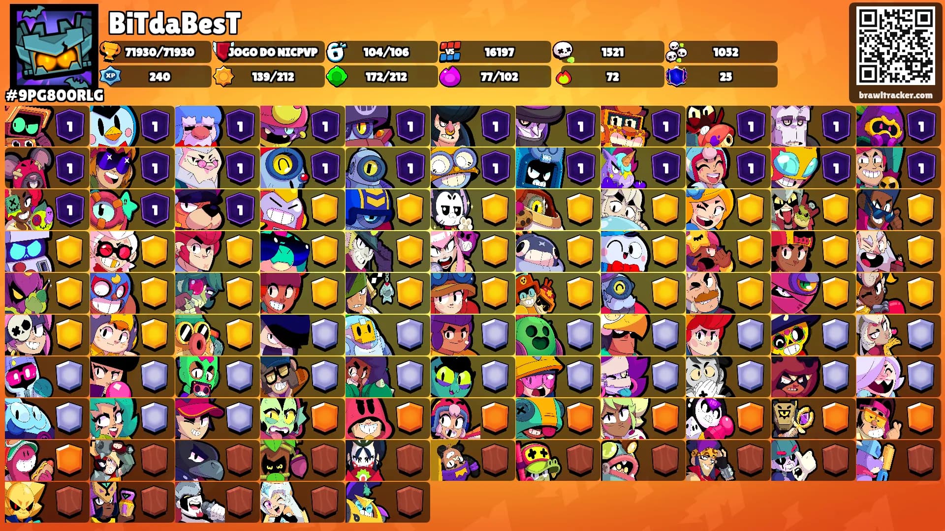 BiTdaBesT's Ranks