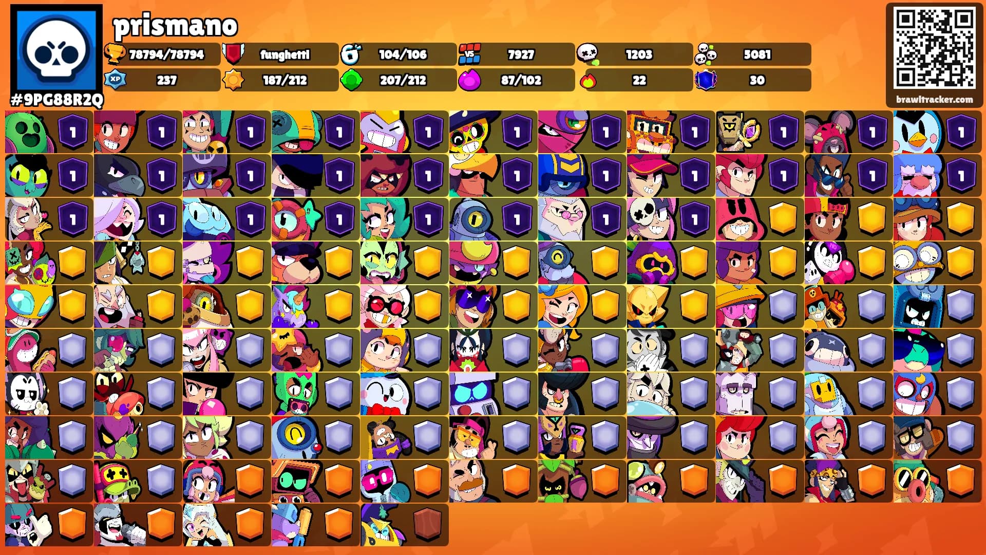 prismano's Ranks