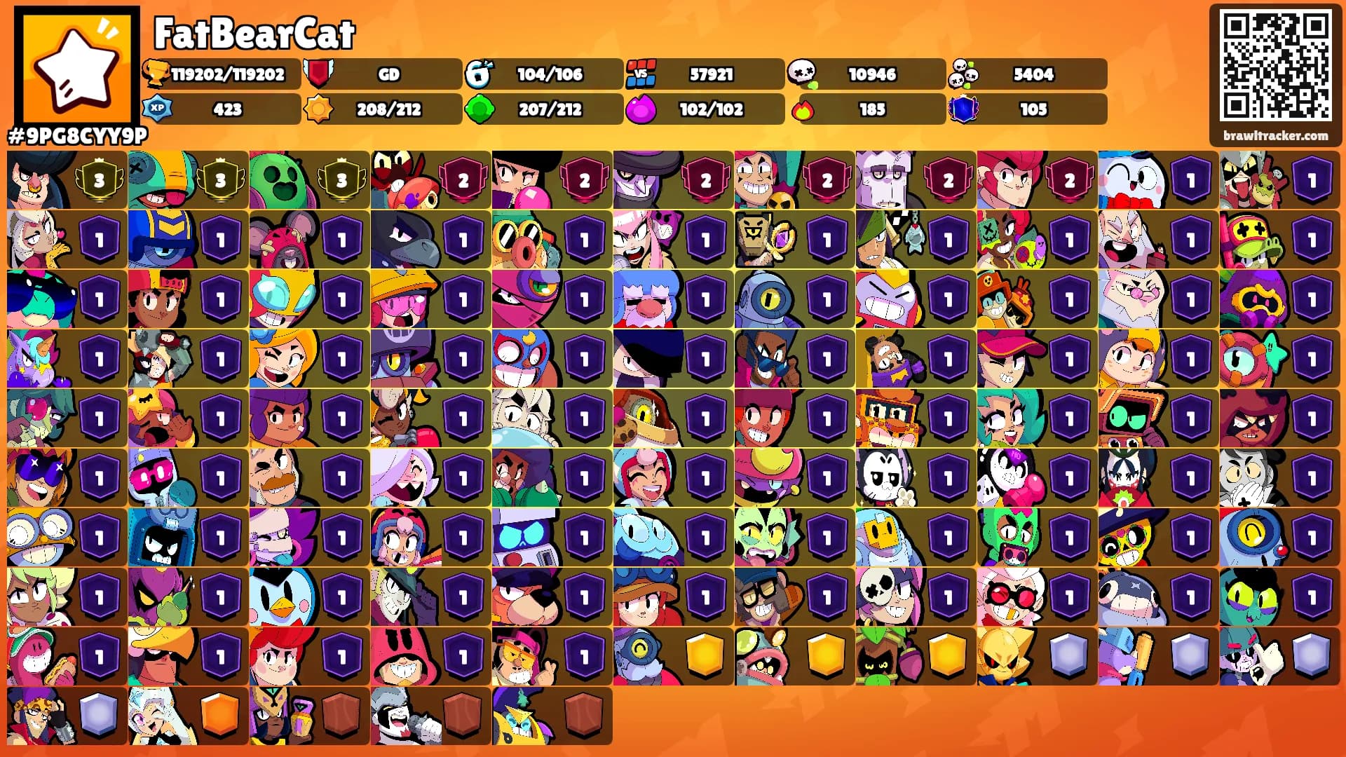 FatBearCat's Ranks