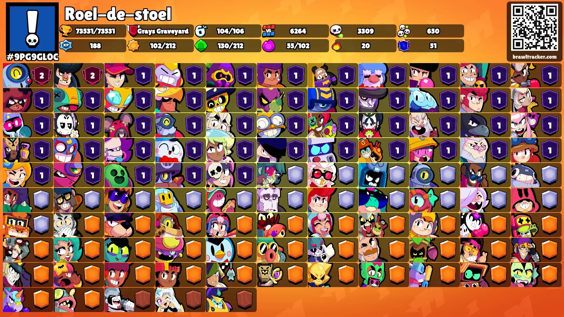 Roel-de-stoel's Ranks