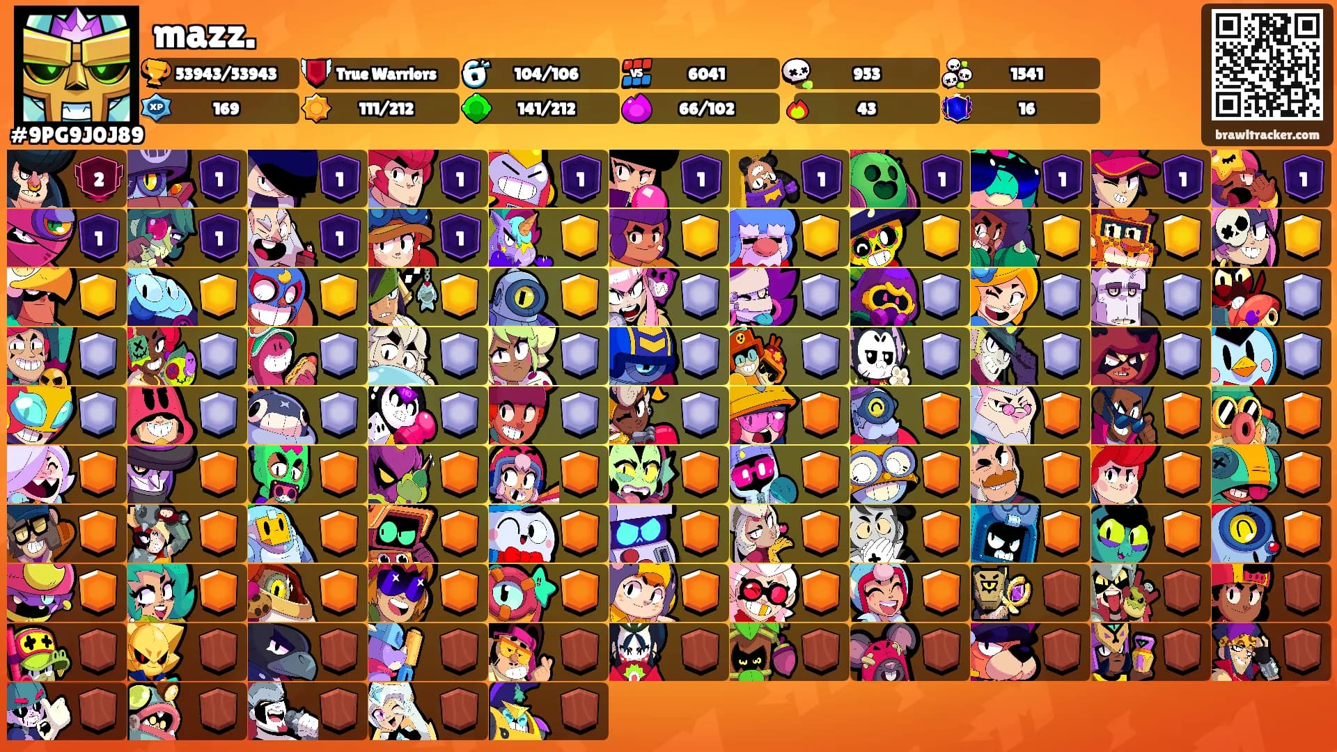 mazz.'s Ranks