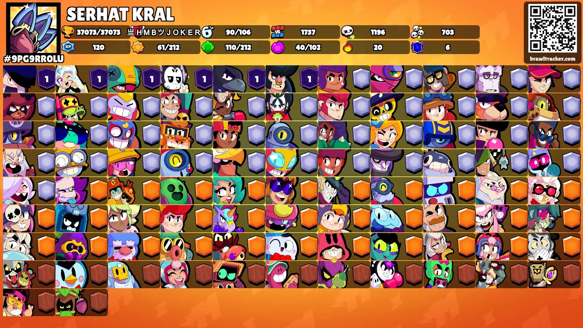 SERHAT KRAL's Ranks