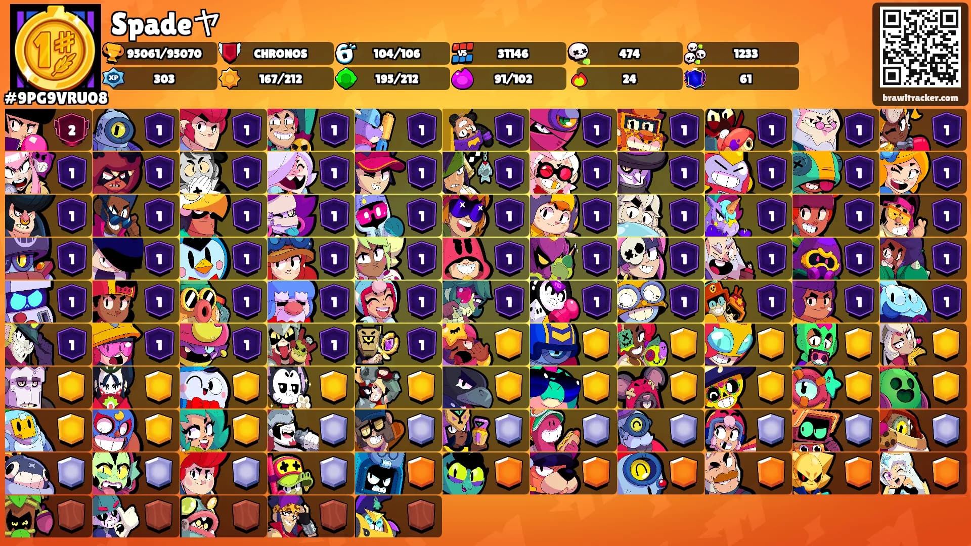 Spadeヤ's Ranks