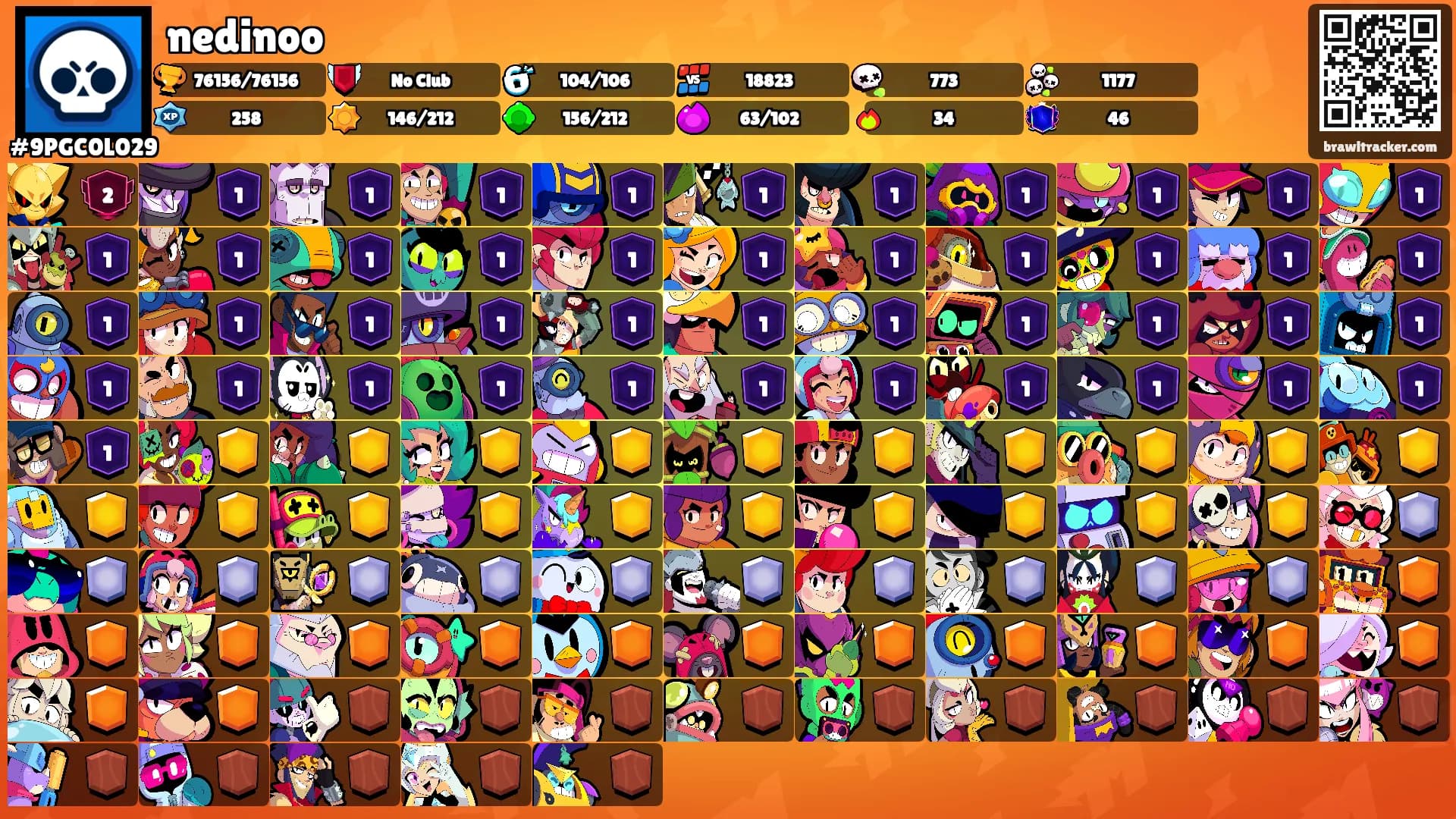 nedinoo's Ranks