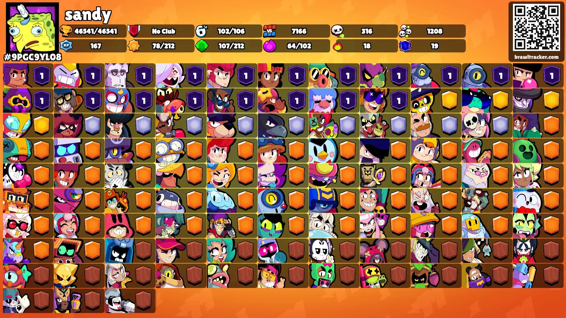 sandy's Ranks
