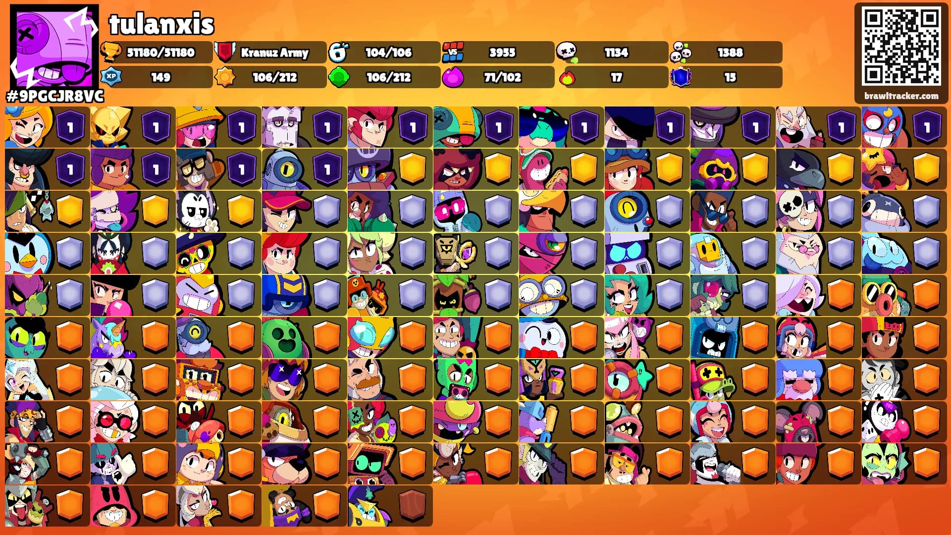 tulanxis's Ranks