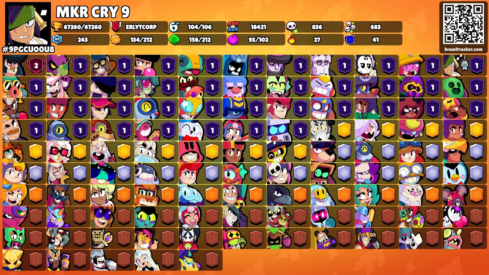 MKR CRY 9's Ranks