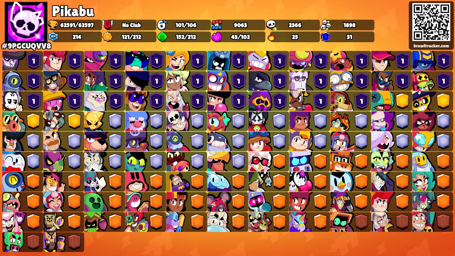 Pikabu's Ranks