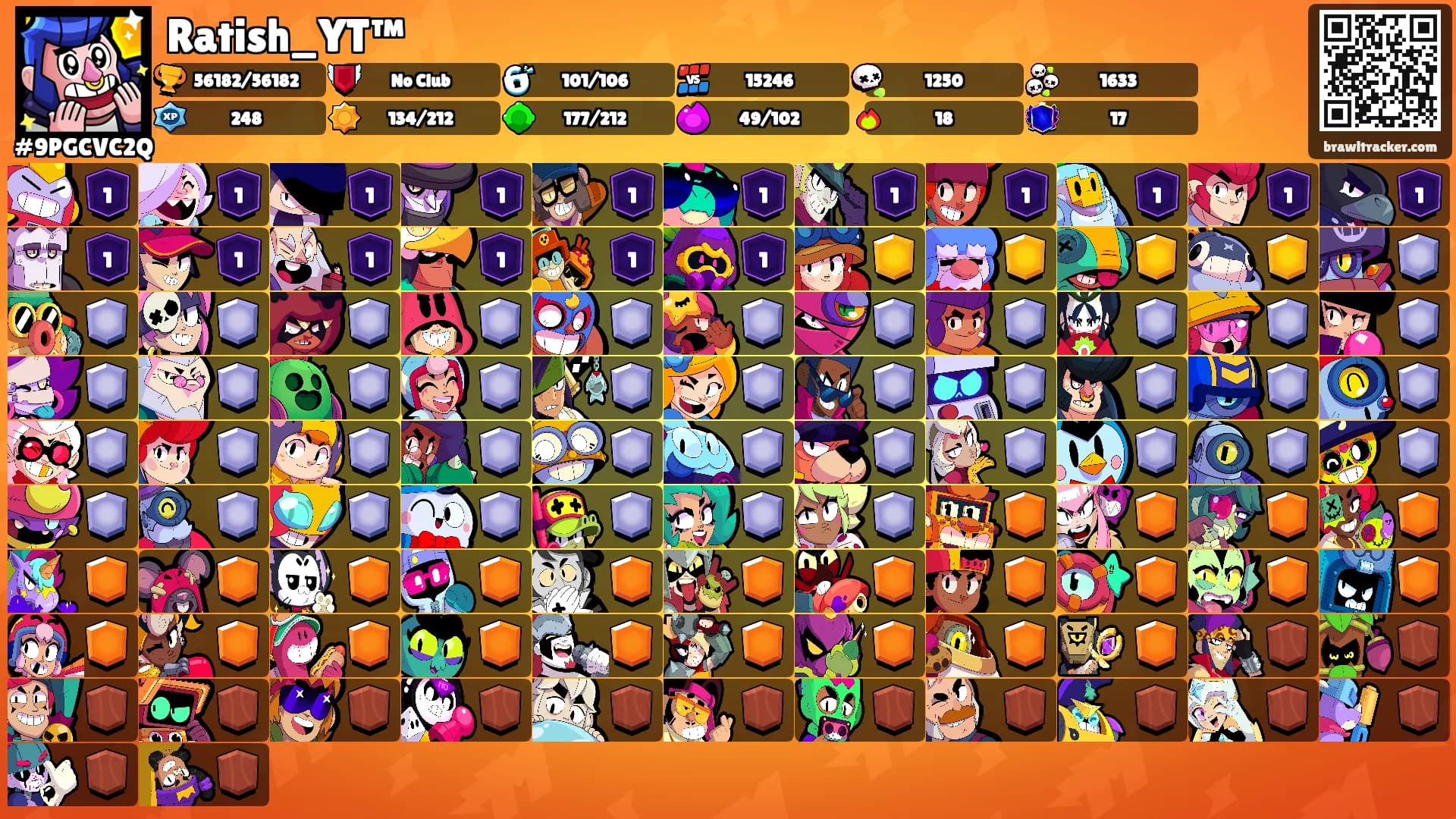 Ratish_YT™'s Ranks