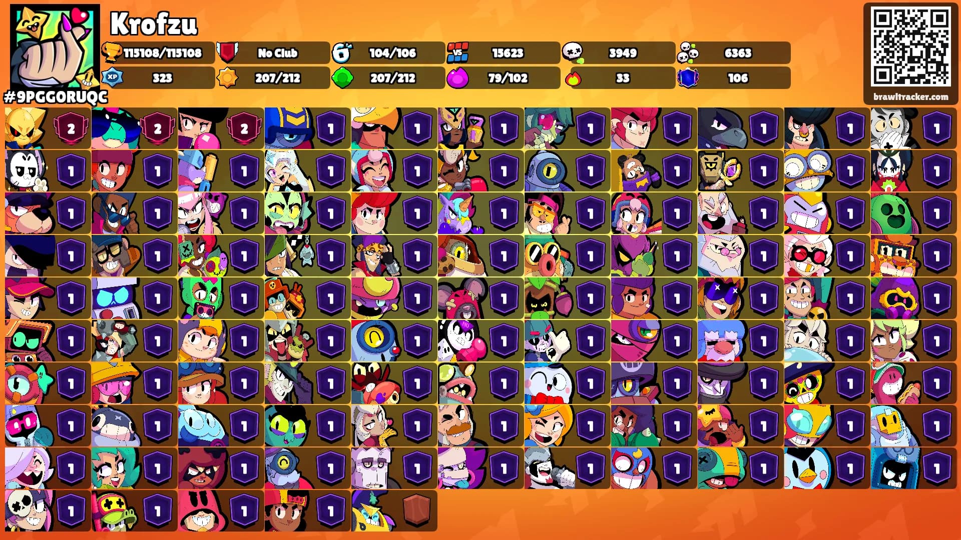 Krofzu's Ranks
