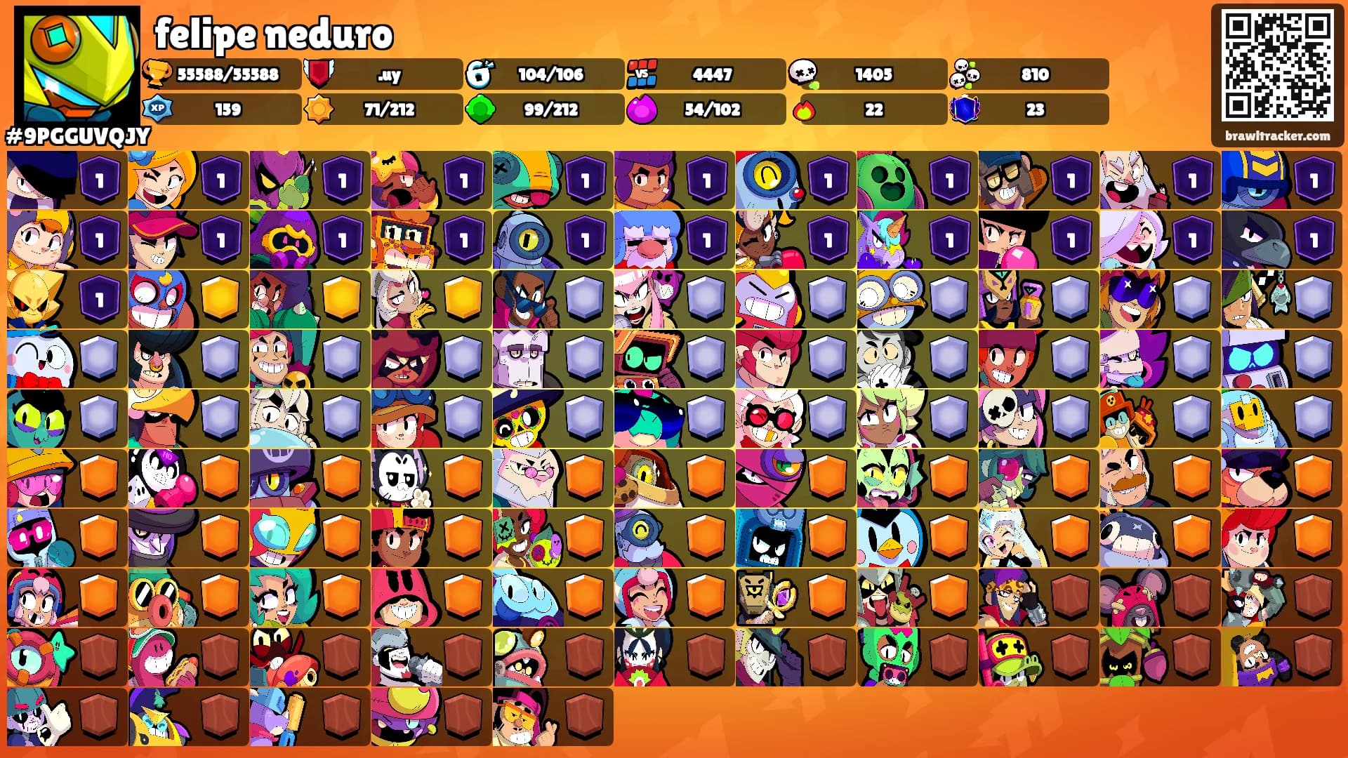 felipe neduro's Ranks