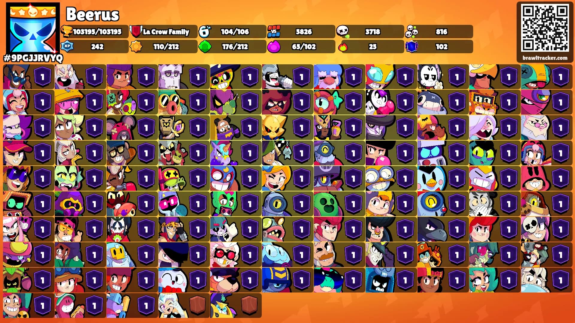 Beerus's Ranks
