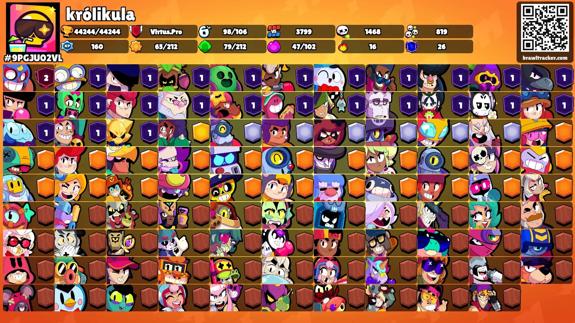 królikula's Ranks