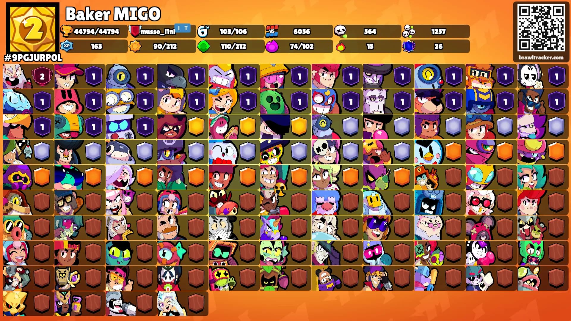 Baker MIGO's Ranks