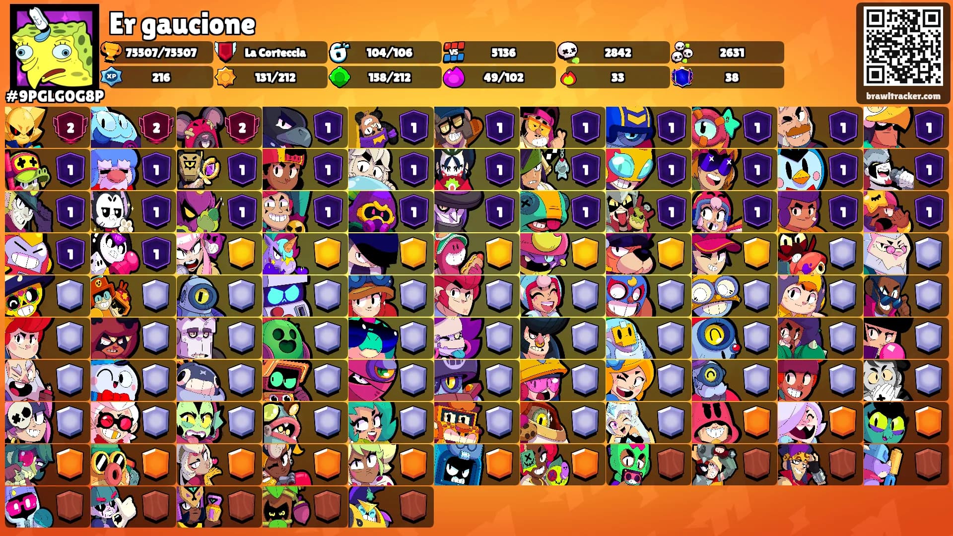 Er gaucione's Ranks