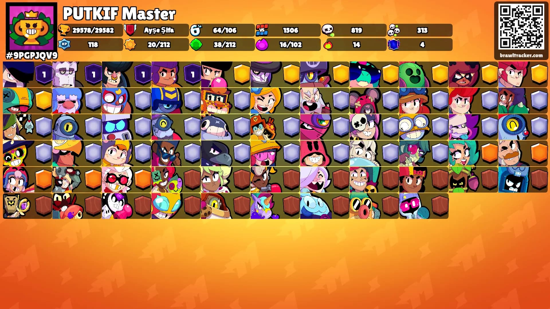 PUTKIF Master's Ranks
