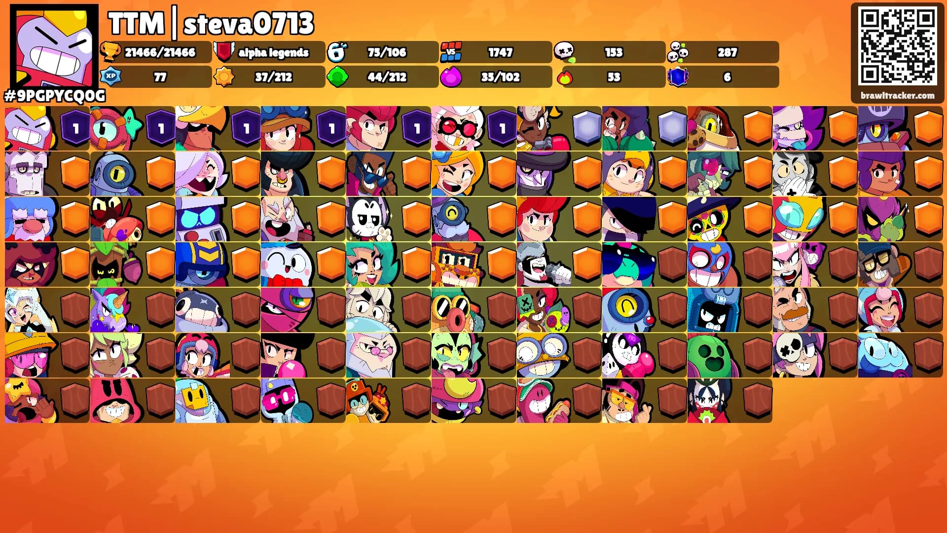 TTM|steva0713's Ranks