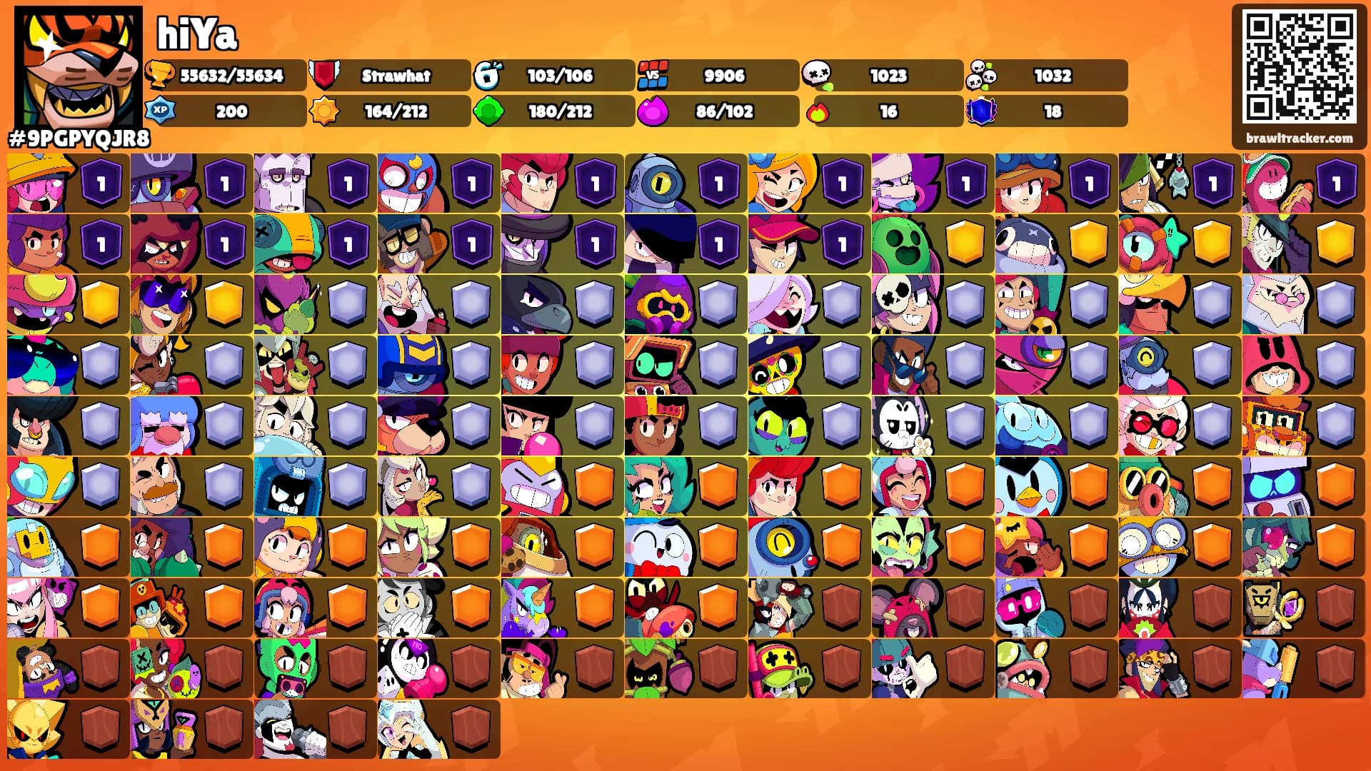 hiYa's Ranks