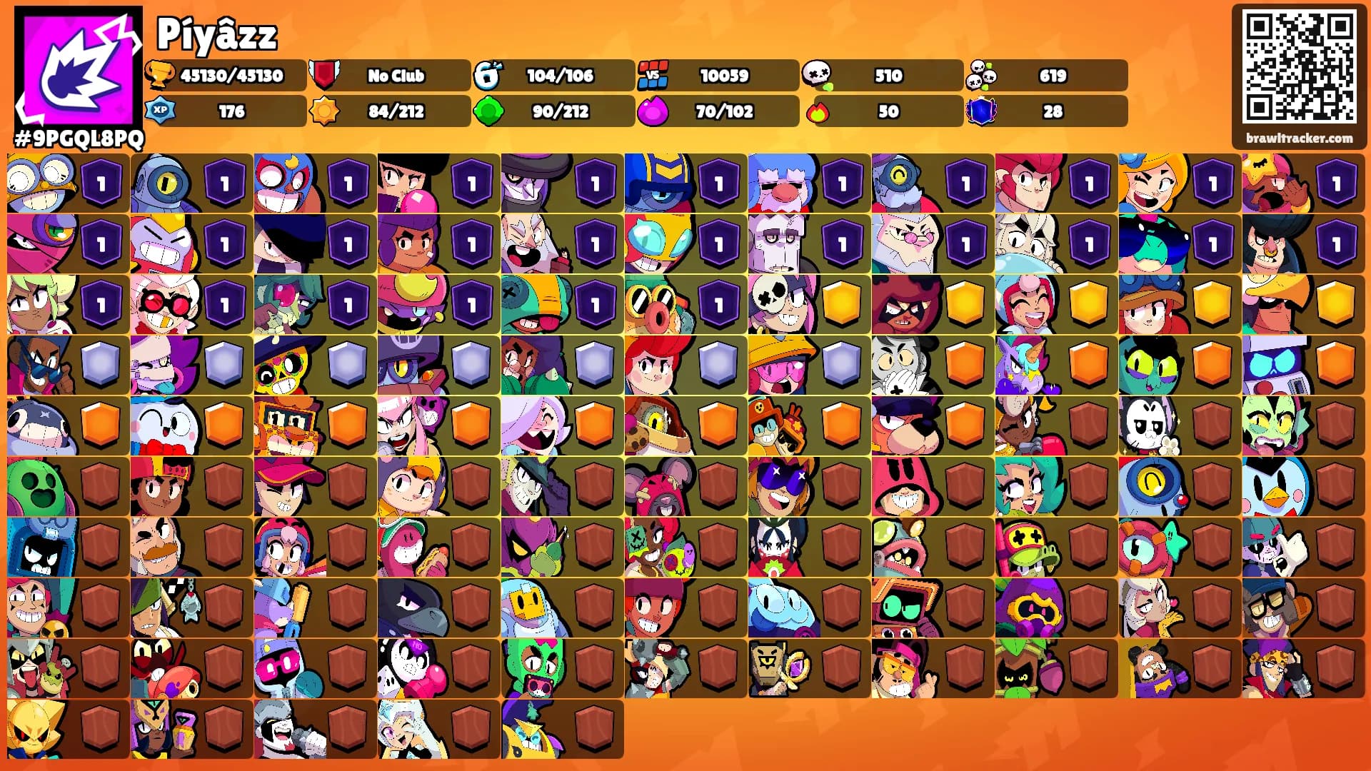 Píyâzz's Ranks