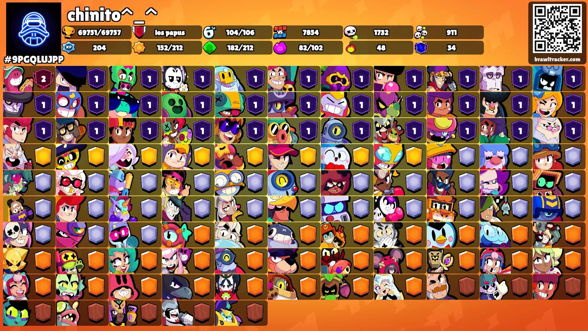 chinito^⁠_⁠^'s Ranks