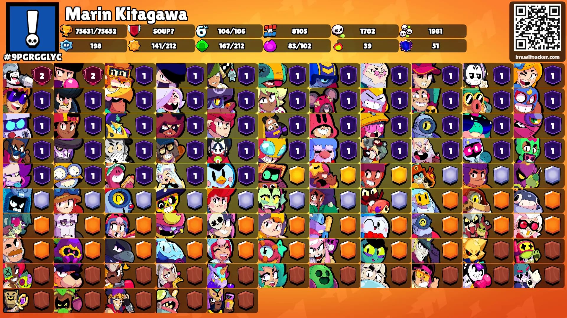 Marin Kitagawa's Ranks