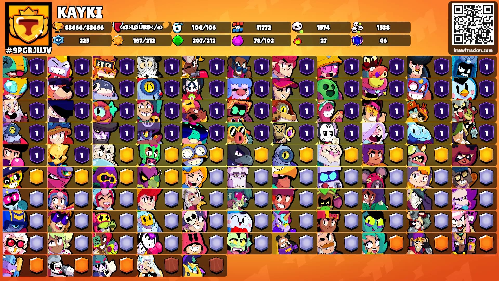 KAYKI's Ranks